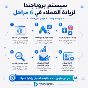 سيستم بروباجندا لزيادة العملاء سيستم بروباجندا لزيادة العملاء
